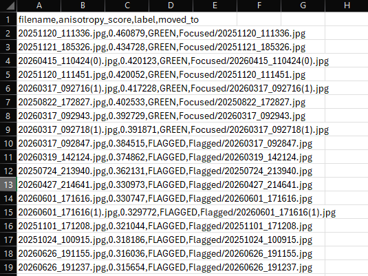Directional entropy sampled at six angles, with the spread of the results labelled as anisotropy