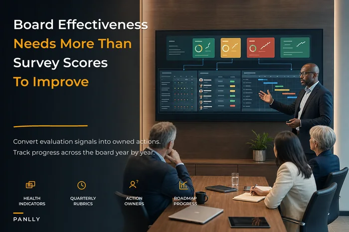 A board effectiveness measurement system with KPIs and remediation roadmap