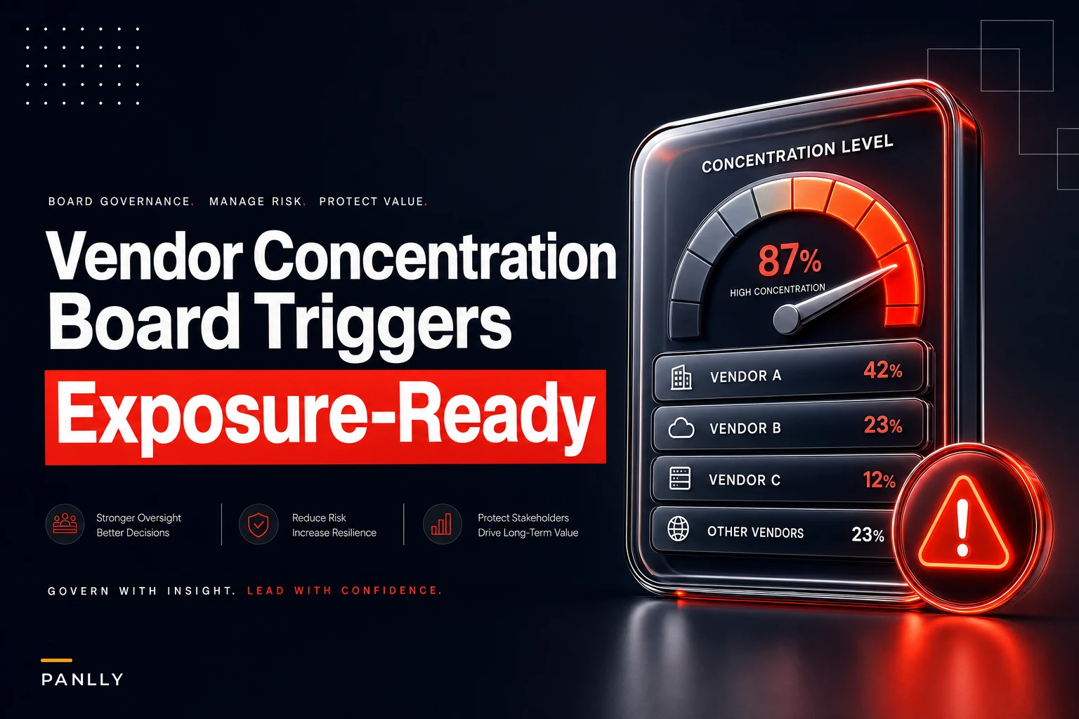 Vendor concentration dashboard and remediation triggers for boards