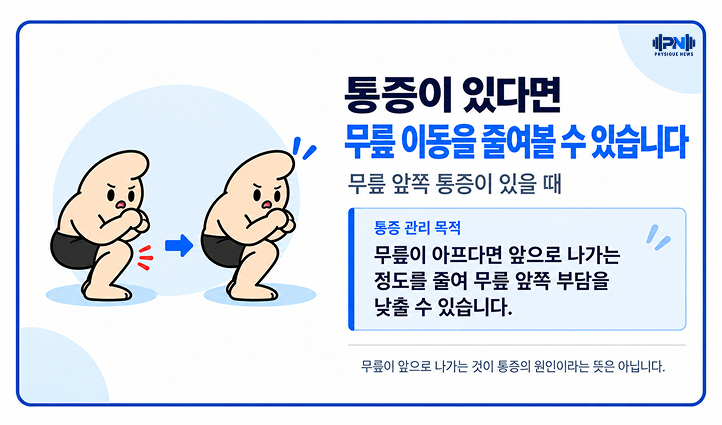 통증이 있다면 무릎 이동을 줄여볼 수 있습니다 무릎 앞쪽 통증이 있을 때 무릎이 아프다면 앞으로 나가는 정도를 줄여 무릎 앞쪽 부담을 낮출 수 있습니다.