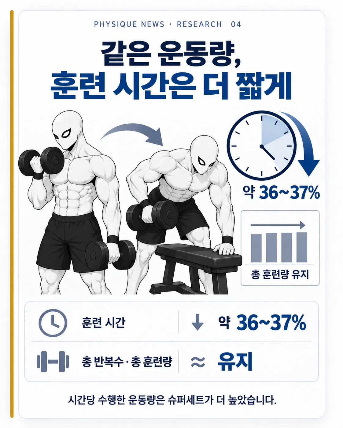 시간 같은 운동량, 짧은 시간