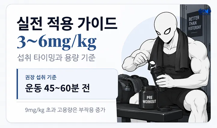 실전 적용 가이드 3~6mg/kg 섭취 타이밍과 용량 기준 운동 45~60분 전