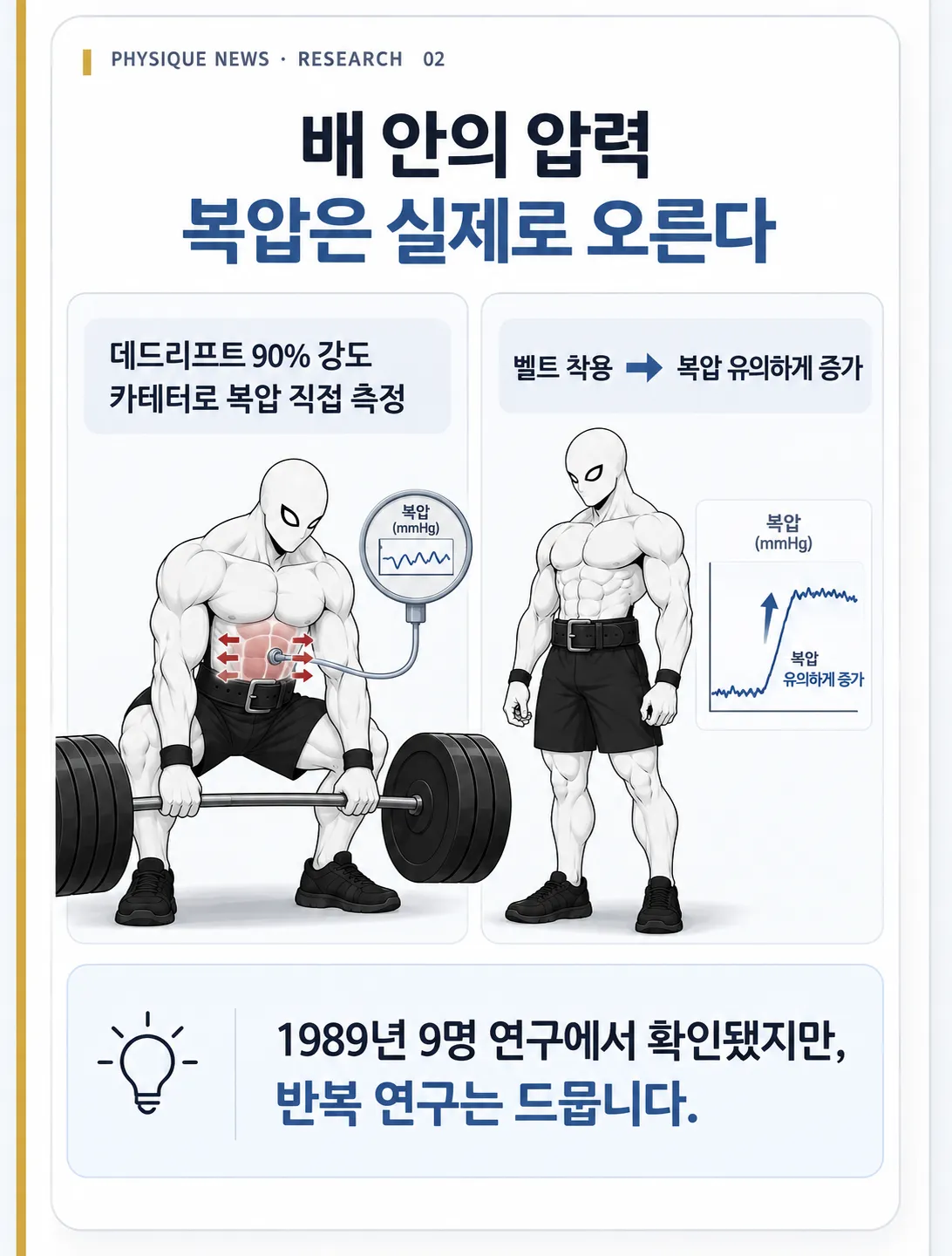 배 안의 압력 복압은 실제로 오른다 데드리프트 90% 강도 / 카테터로 직접 측정