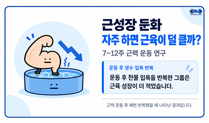 근성장 둔화 자주 하면 근육이 덜 클까? 7~12주 근력 운동 연구 운동 후 찬물 입욕을 반복한 그룹은 근육 성장이 더 적었습니다.
