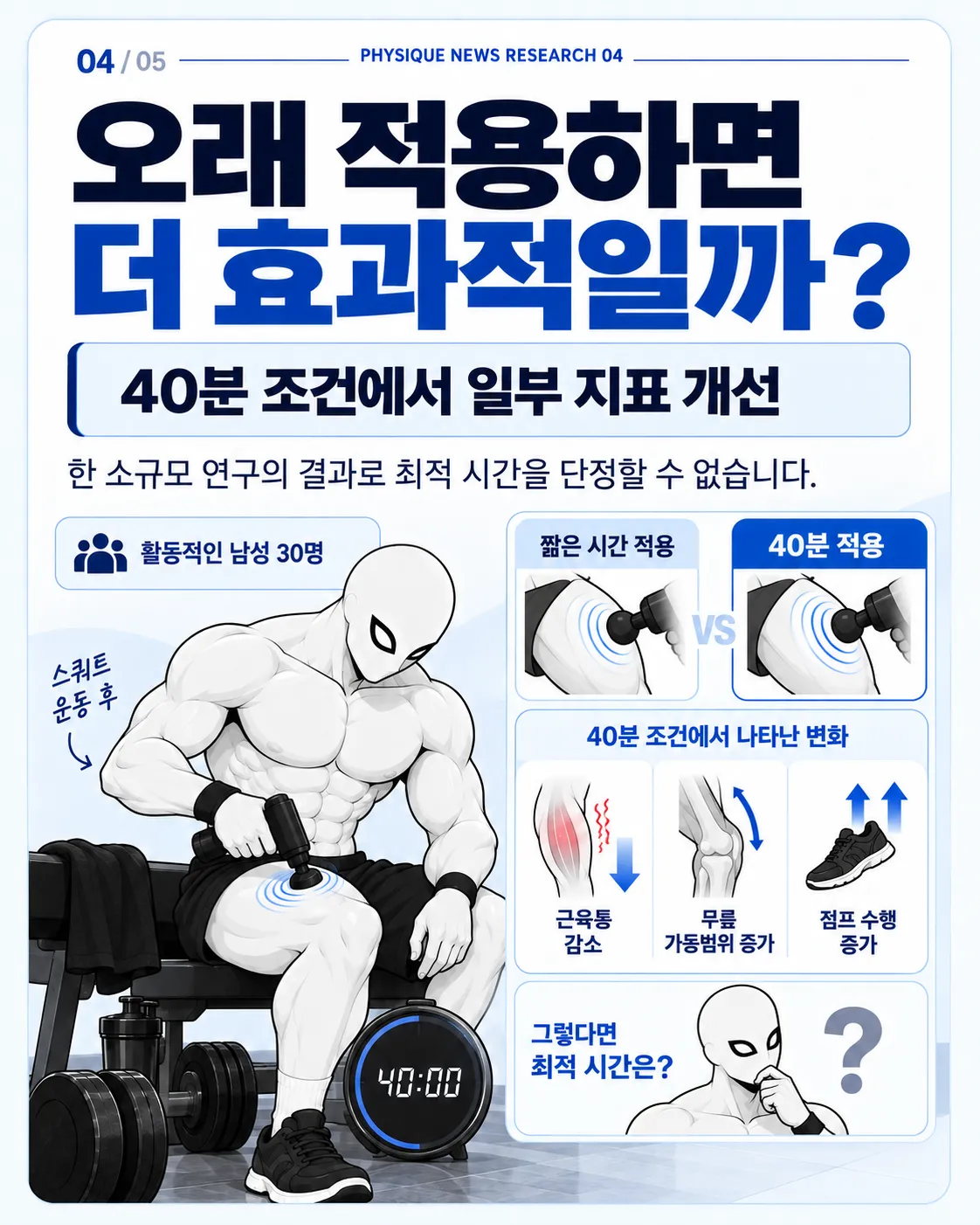 오래 적용하면 더 효과적일까? 20분보다 40분 조건에서 더 좋은 결과