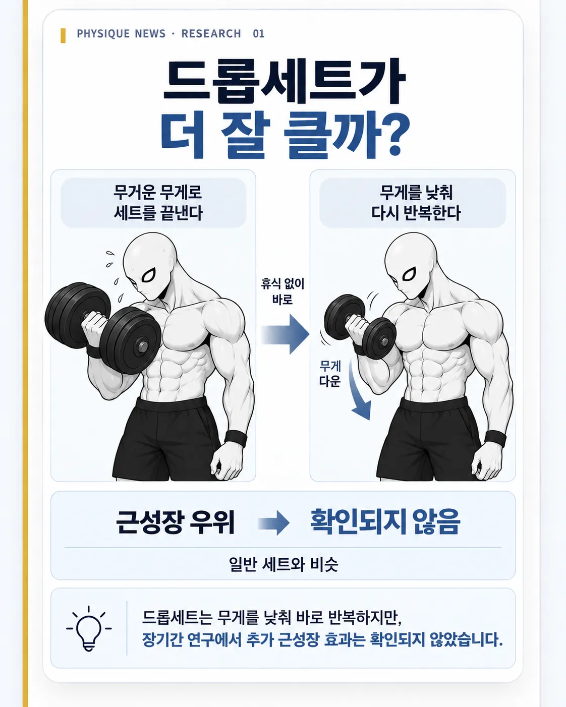 드롭세트가 더 잘 클까? 근성장 우위는 없었다