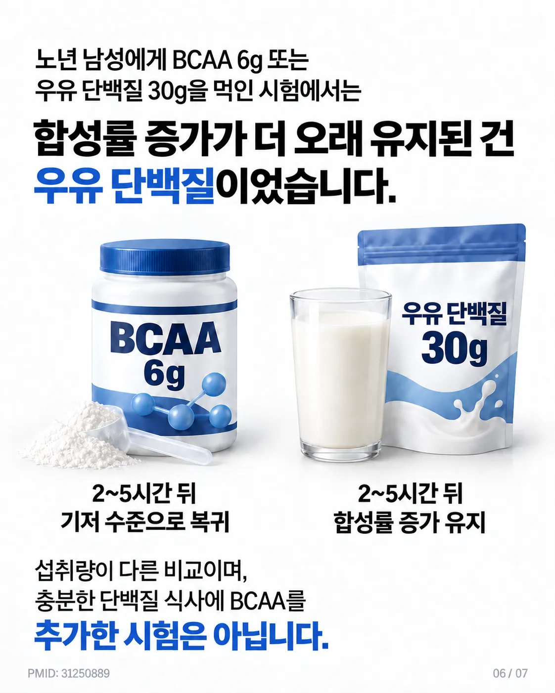 완전 단백질과 비교 : BCAA 단독 반응은 더 짧게 이어졌다