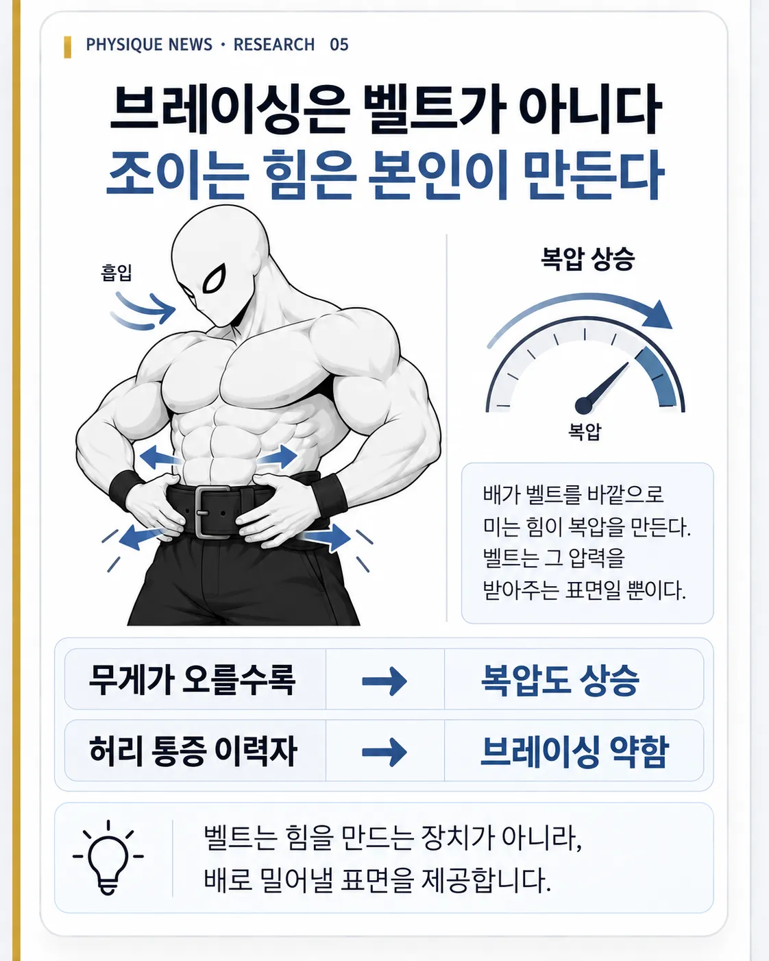브레이싱은 벨트가 아니다 조이는 힘은 본인이 만든다 무게가 오를수록 복압도 상승 / 허리 통증 이력자는 브레이싱이 약함