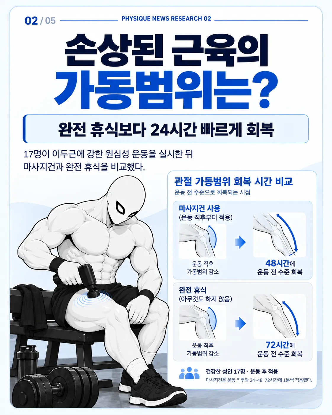 손상된 근육의 가동범위는? 완전휴식보다 24시간 빠르게 회복
