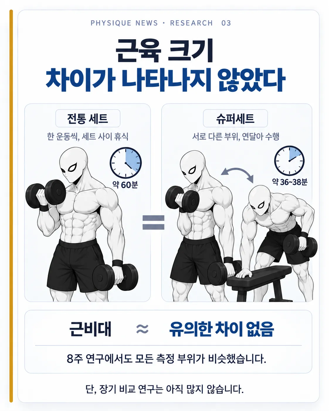 근육 크기 차이가 나타나지 않았다