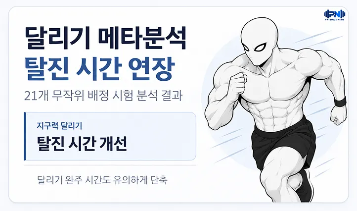 달리기 메타분석 탈진 시간 연장 21개 무작위 배정 시험 분석 결과 탈진 시간 개선