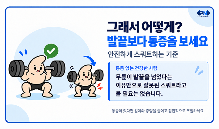 그래서 어떻게? 발끝보다 통증을 보세요 안전하게 스쿼트하는 기준 무릎이 발끝을 넘었다는 이유만으로 잘못된 스쿼트라고 볼 필요는 없습니다.