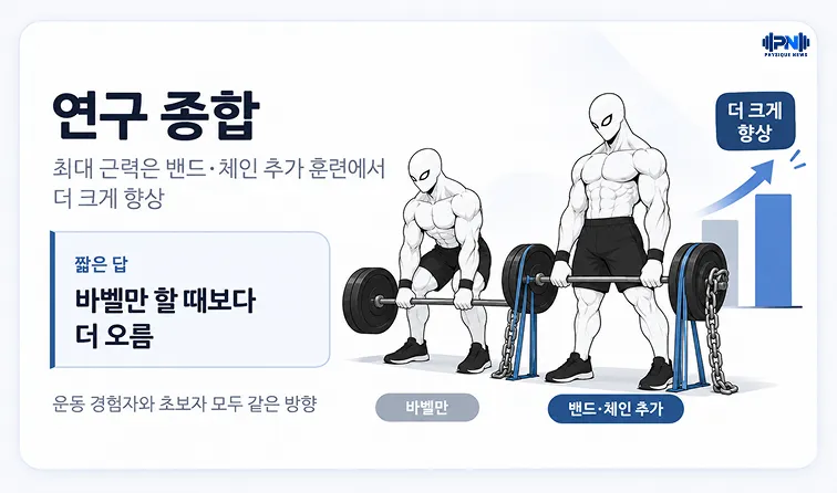 연구 종합 바벨만 할 때보다 더 오름