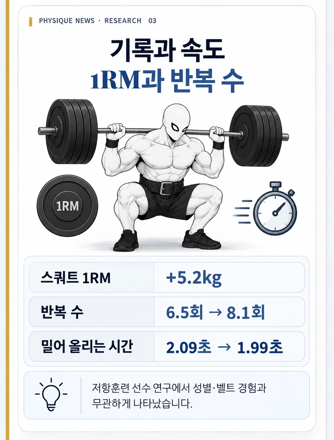 기록과 속도 1RM과 반복 수