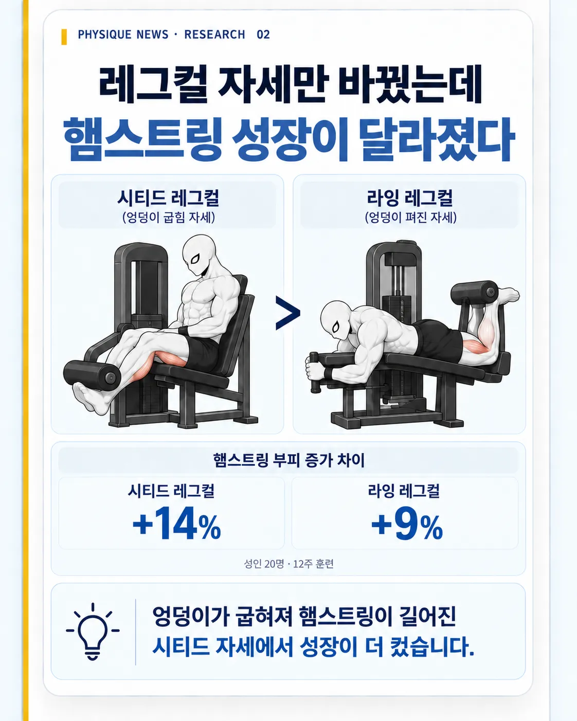 레그컬 자세만 바꿨는데 햄스트링 부피 증가 차이