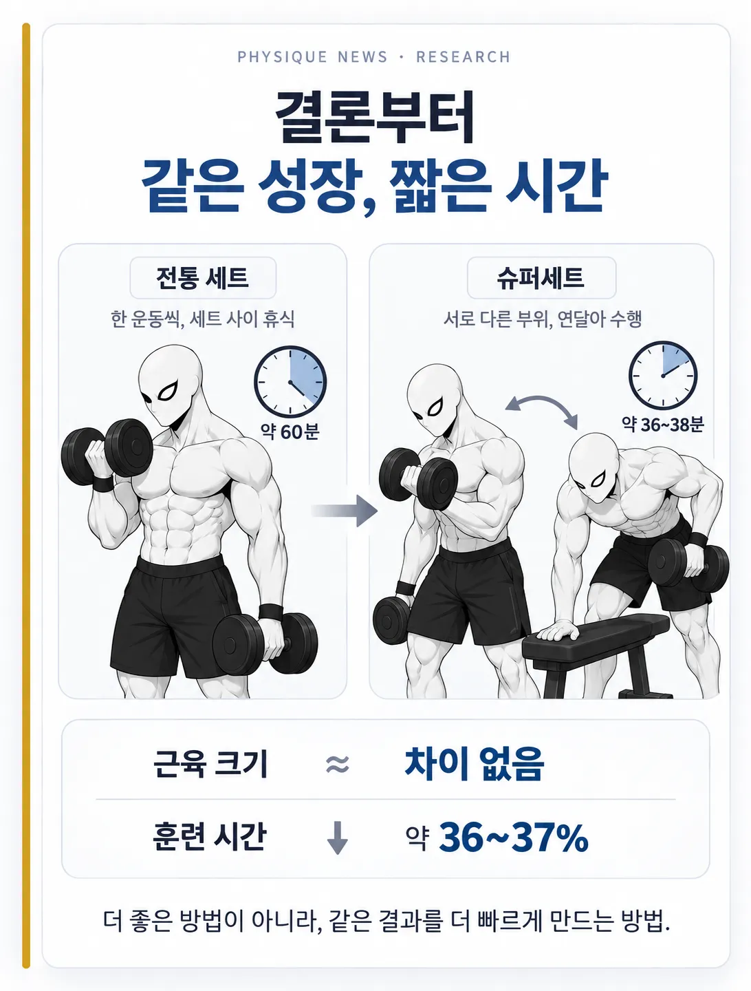 결론부터 같은 성장, 짧은 시간