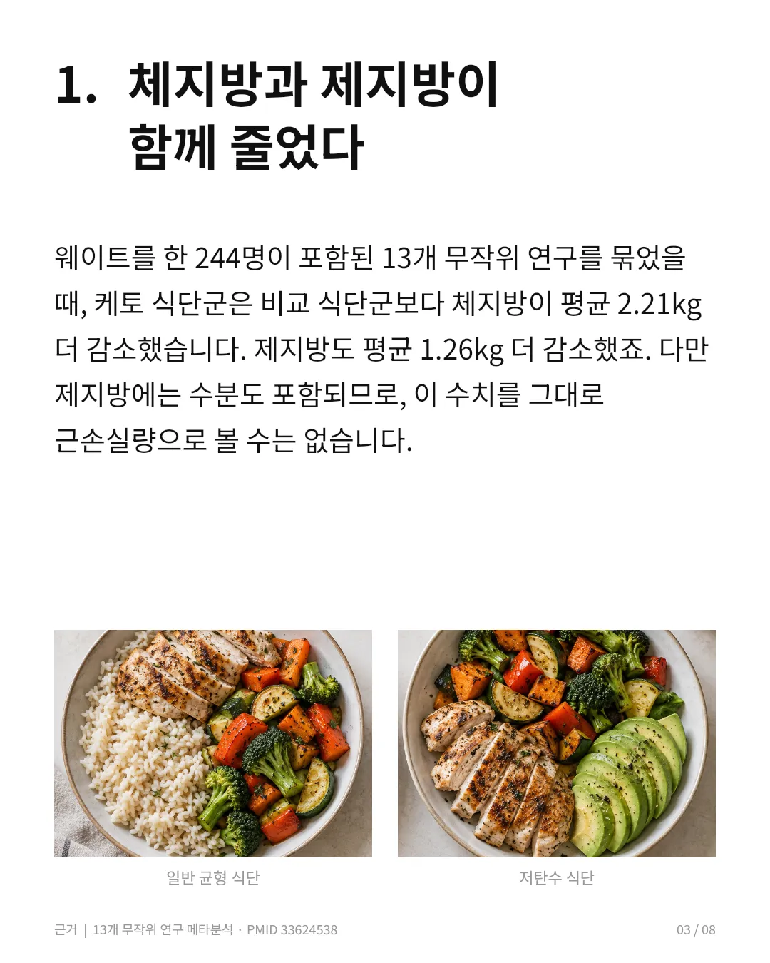 탄수화물을 줄이면 지방만 빠질까? 체지방은 줄었지만 근육 보존까지 더 유리하지는 않았다