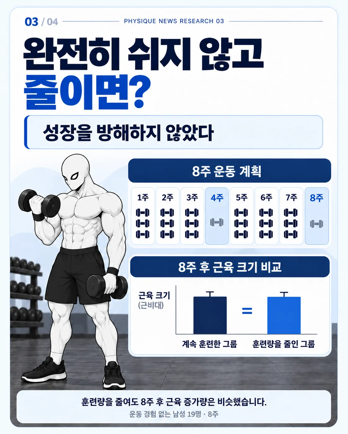 완전히 쉬지 않고 줄이면? 성장을 방해하지 않았다