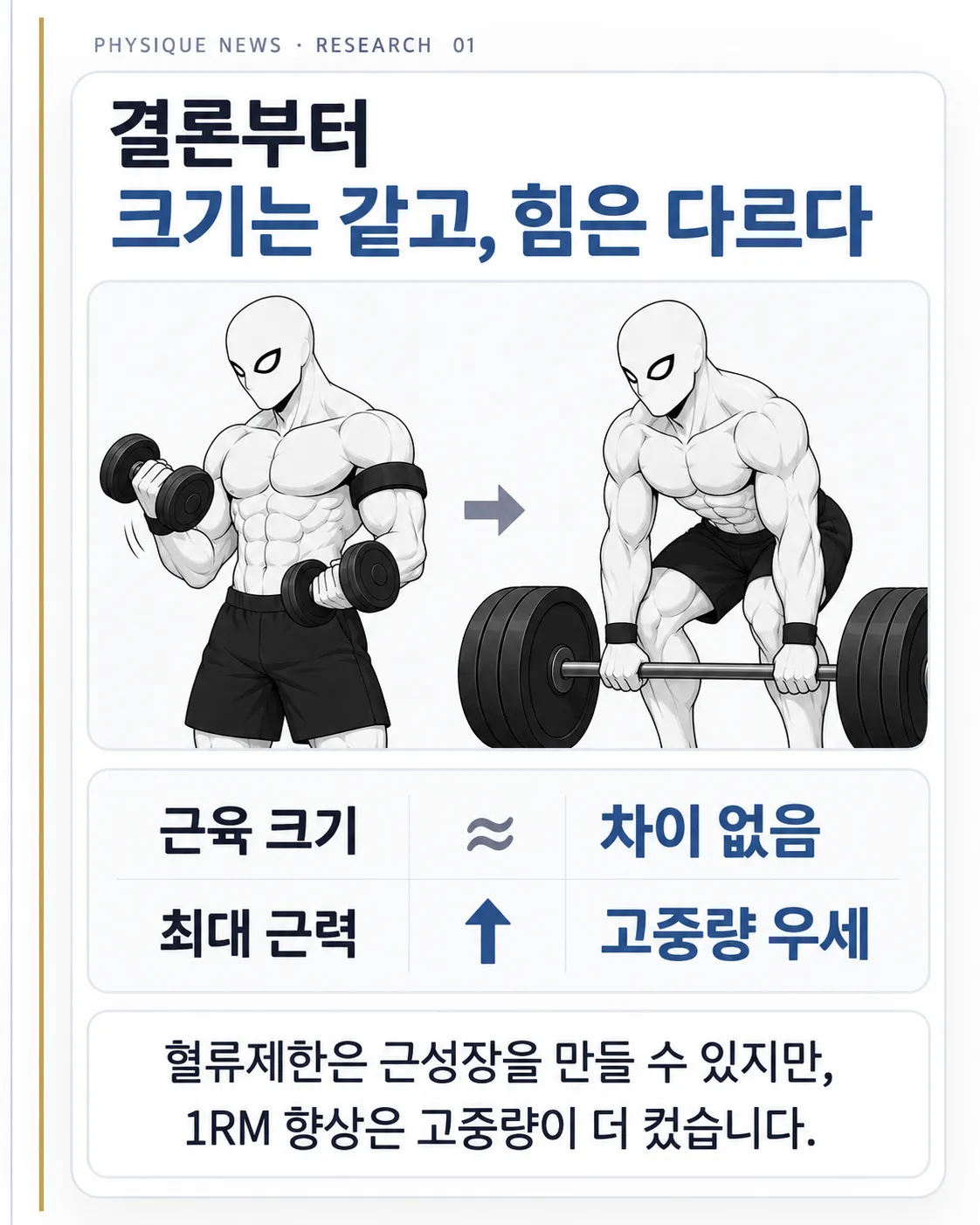 결론부터 크기는 같고, 힘은 다르다