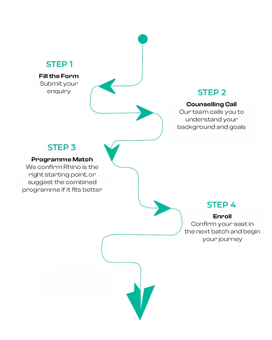 How to Enroll