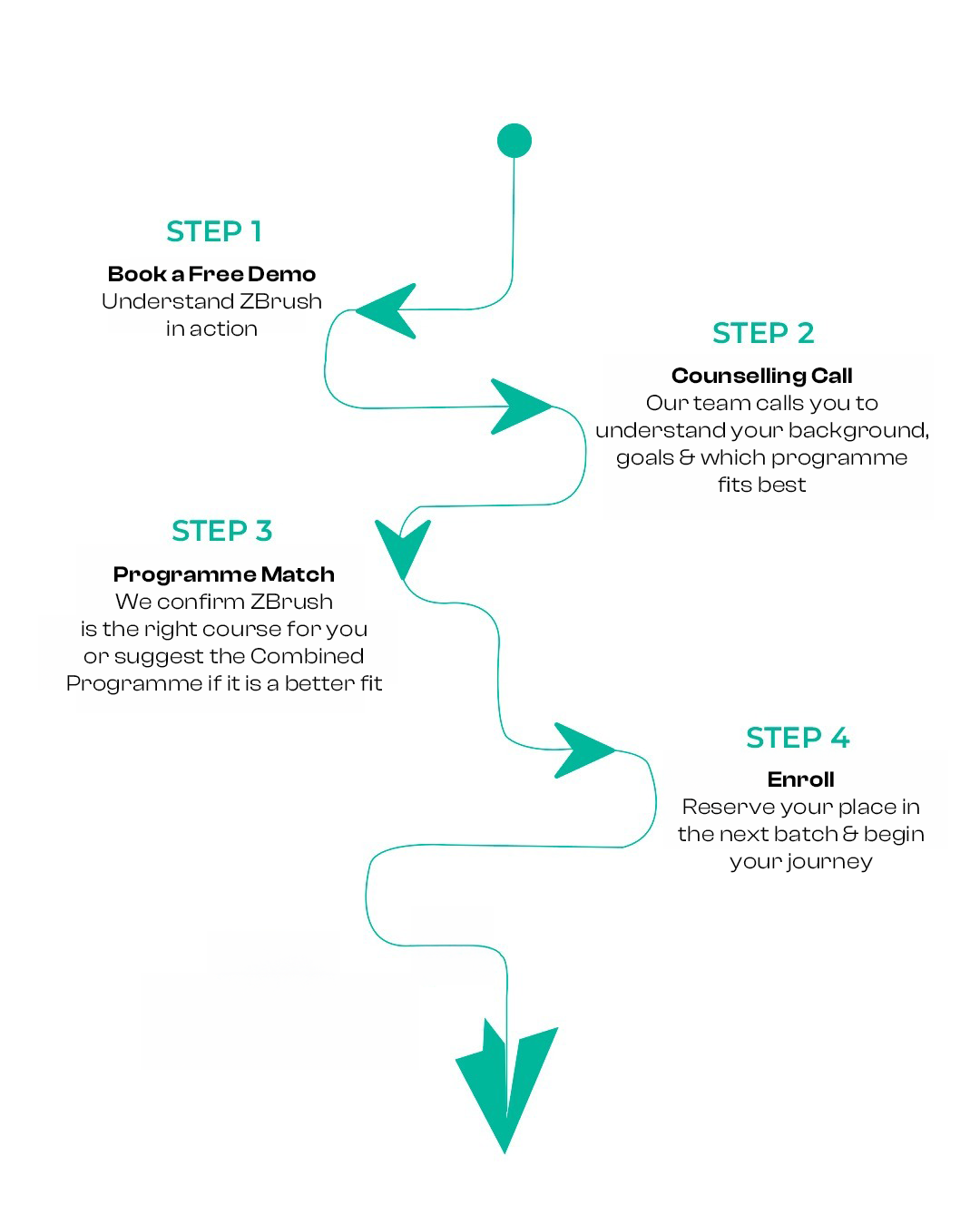 How to Enroll