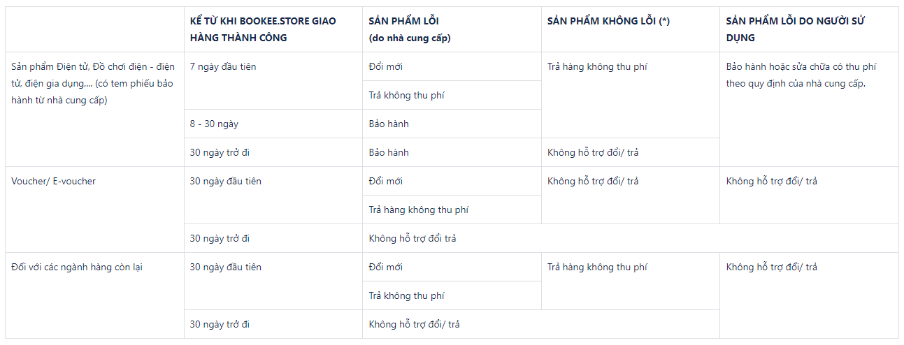 chính sách đổi trả bookee