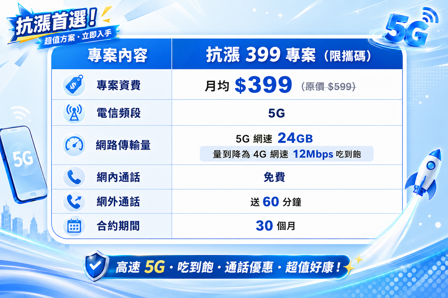 【2026攜碼優惠】馬尼通訊「隱藏版399」熱烈申辦中！台哥大/遠傳5G輕速吃到飽推薦 文章圖片