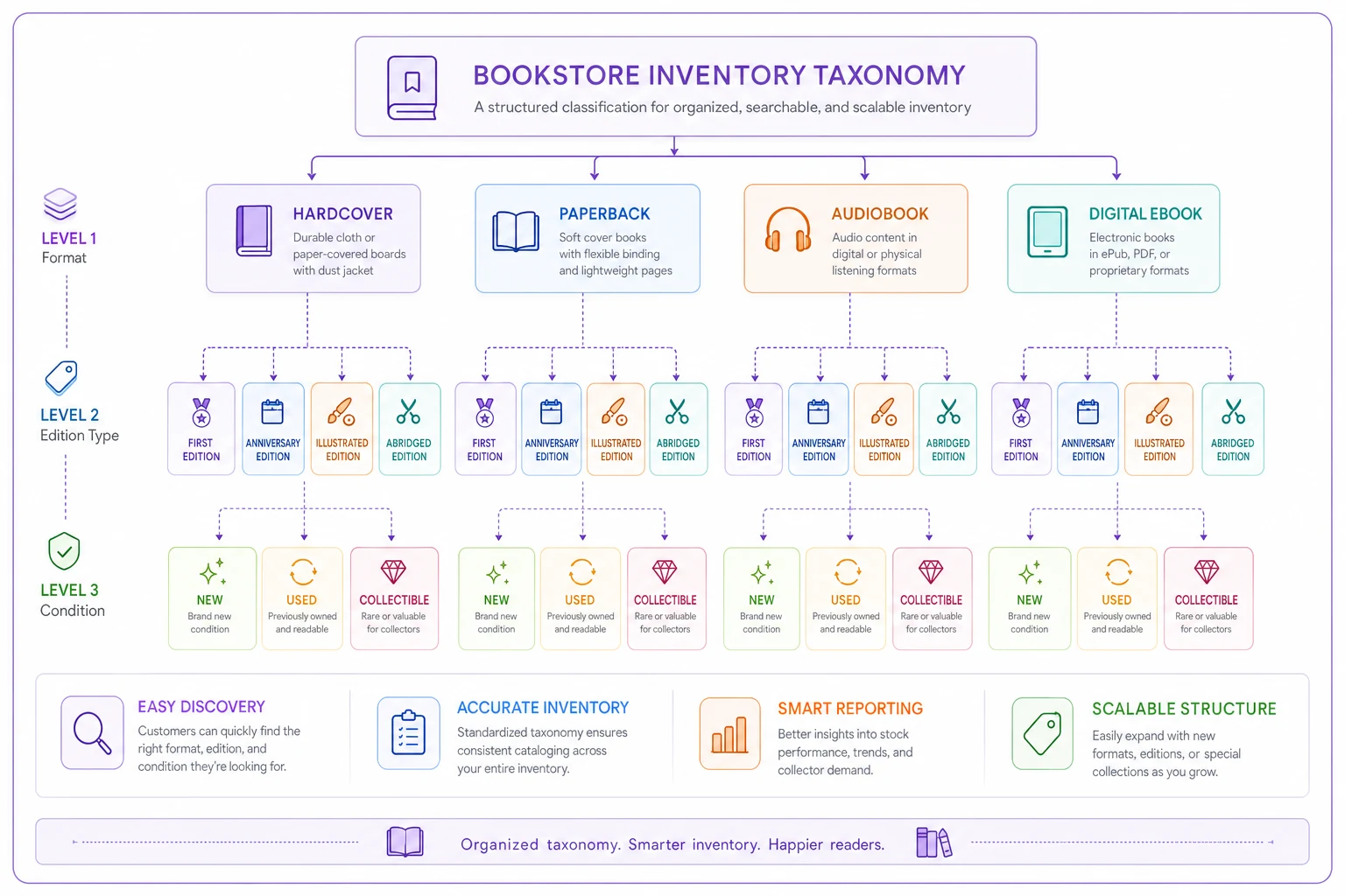 Process diagram