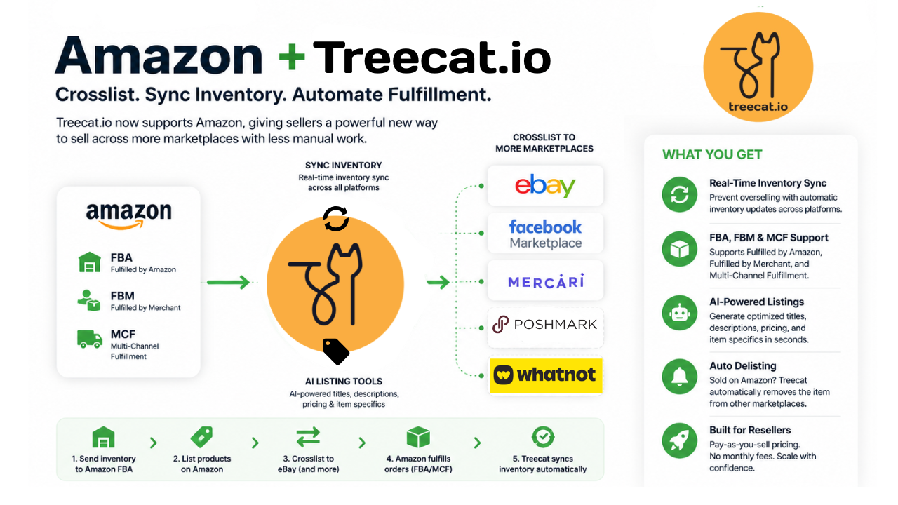 Treecat.io Adds Amazon Support for FBA, FBM, and MCF