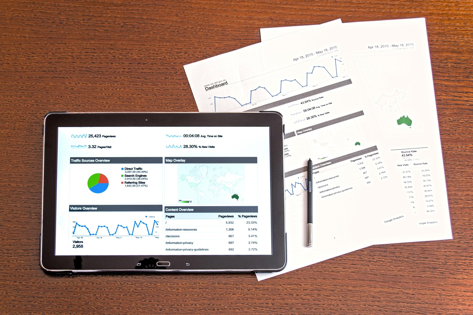 Detailed Reporting