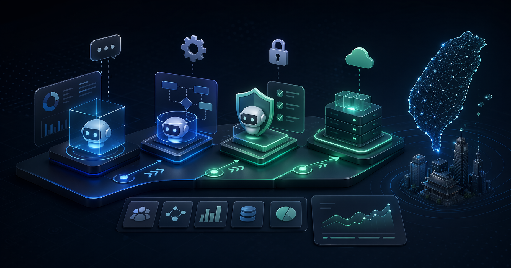 台灣企業 AI Agent 採用指南：從 POC 到上線