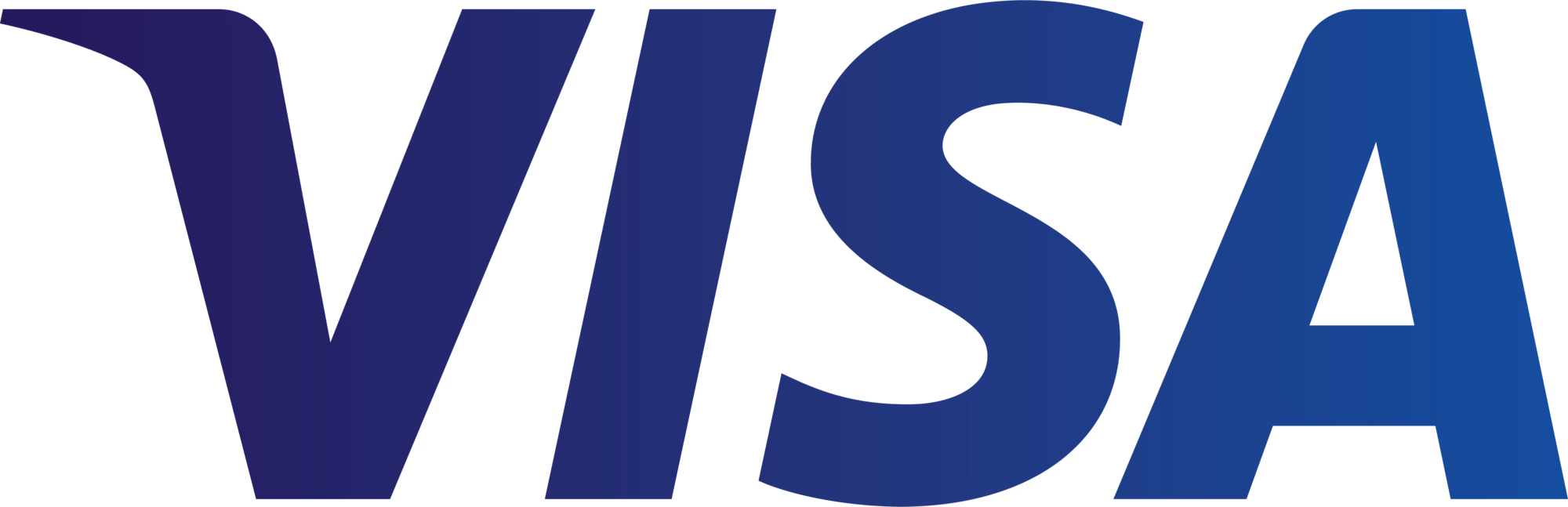 Visa Virtual Gift Card