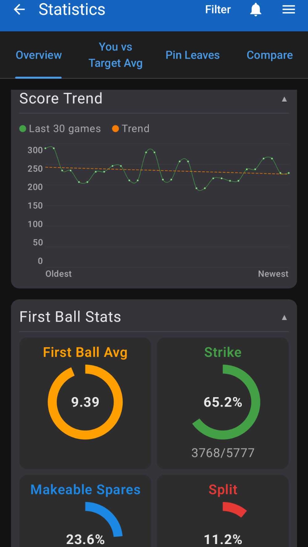 Statistics screenshot
