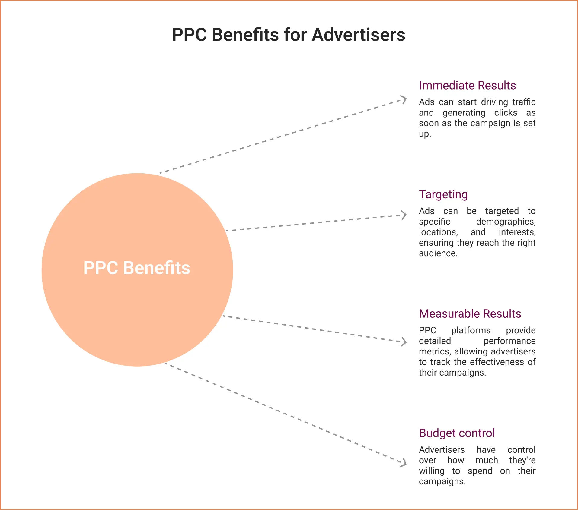 PPC-img