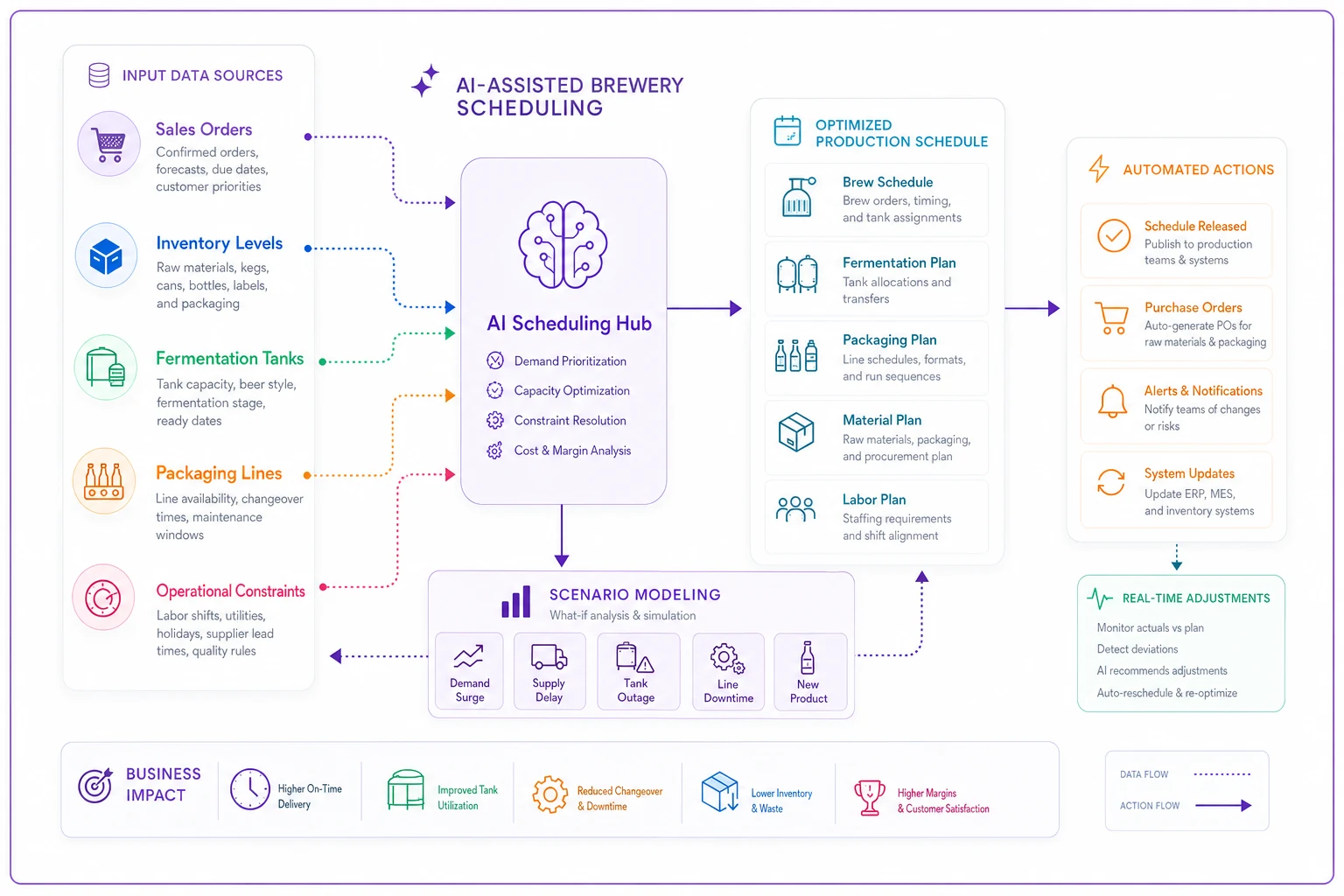 Process diagram