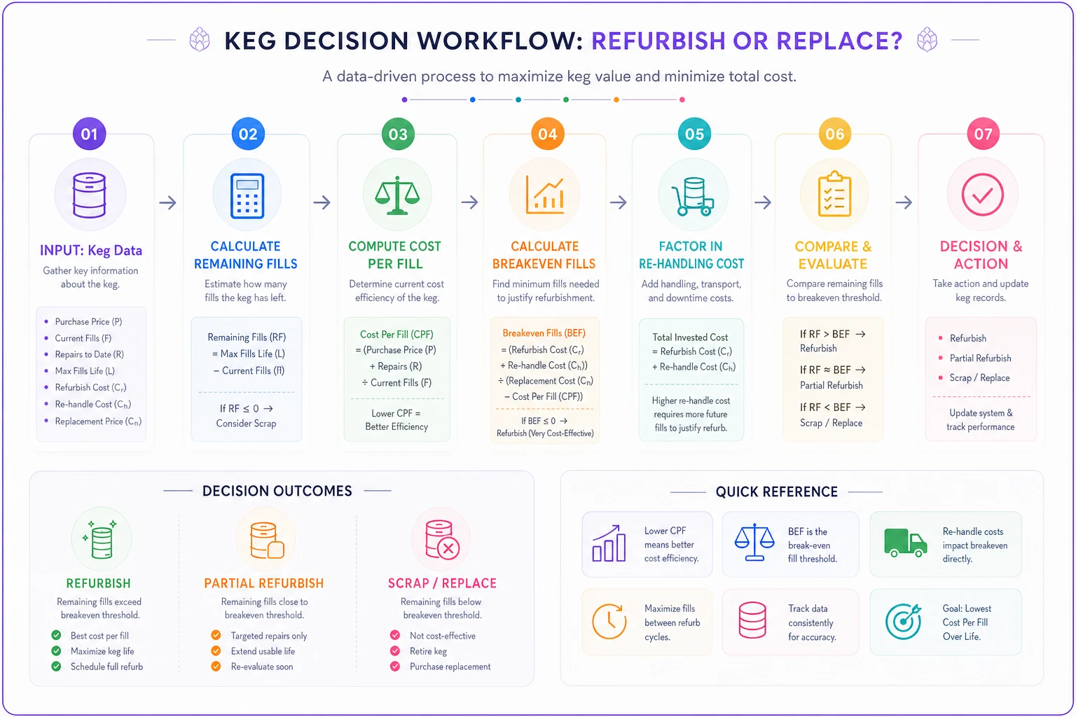 Process diagram