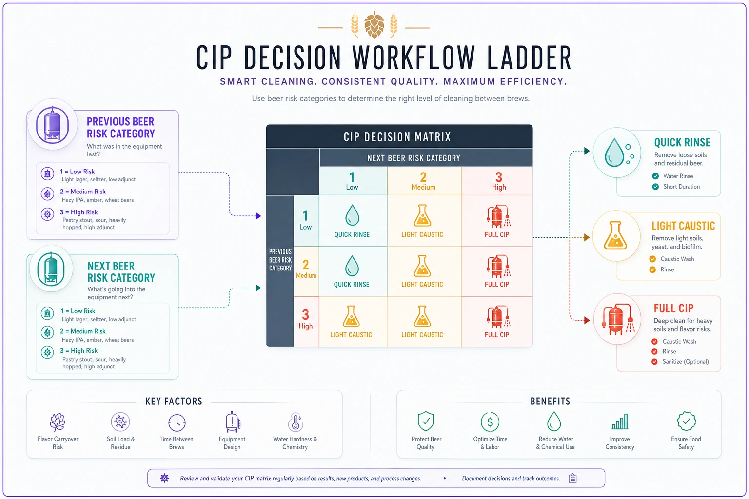 Process diagram