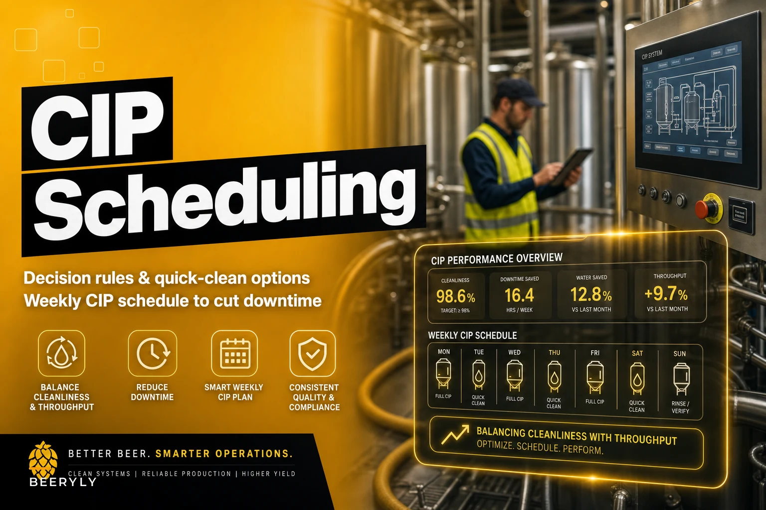CIP scheduling SOP that balances cleanliness with throughput