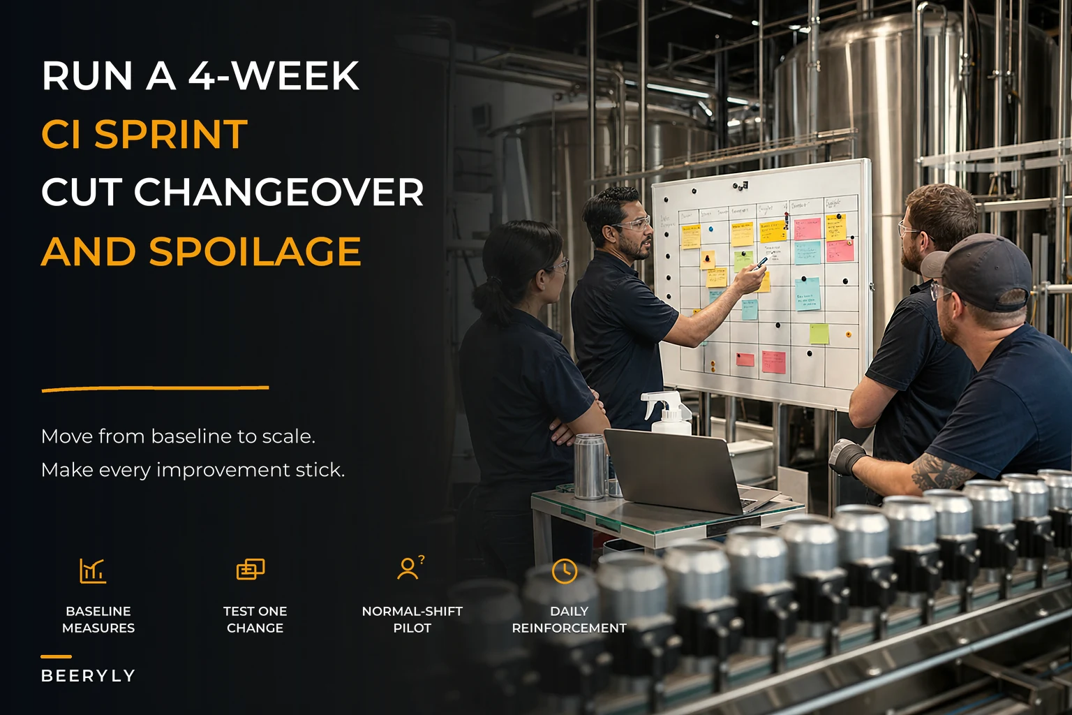 Continuous improvement workshops that reduce changeover and spoilage
