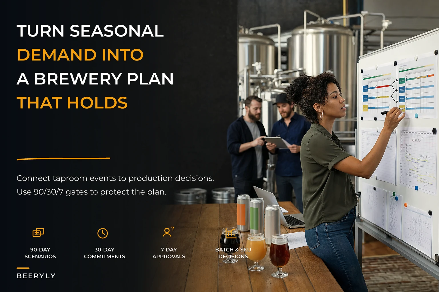 Production-to-commerce alignment: a 90/30/7 planning system for seasonal demand and taproom events
