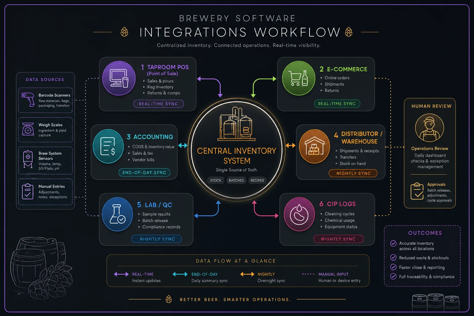 Process diagram