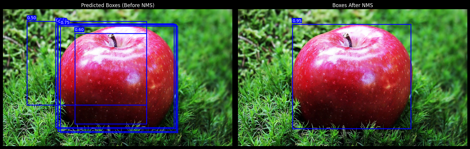 Non-Maximum Suppression for Object Detection