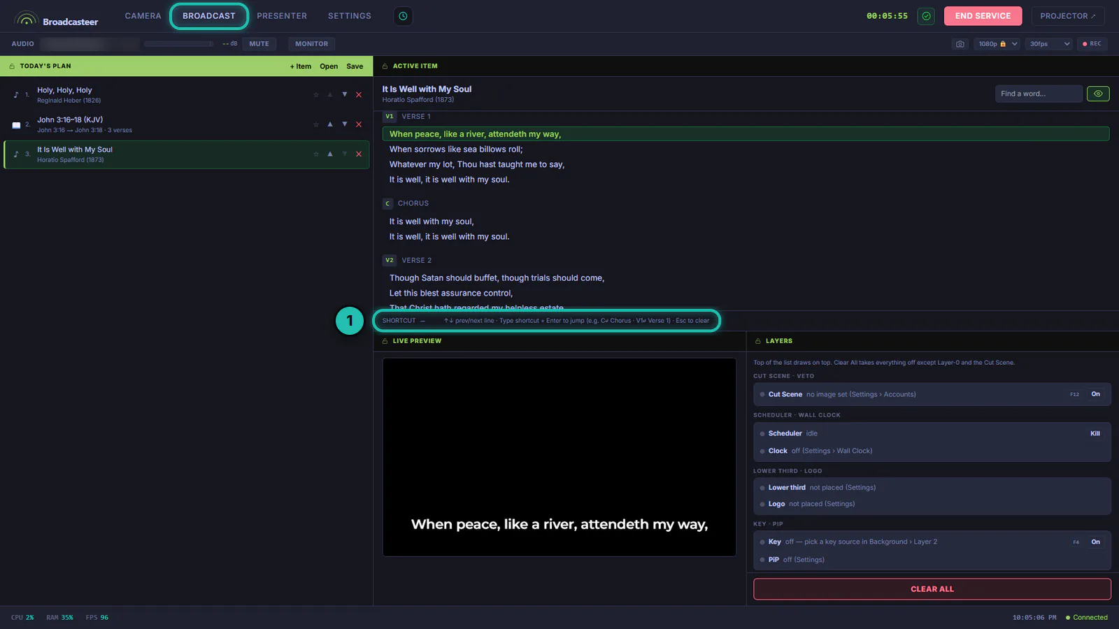 The Broadcast tab with three items in Today's Plan, It Is Well with My Soul in the Active Item with its V1, C and V2 tags, the first line live in the Live Preview, and the SHORTCUT bar ringed