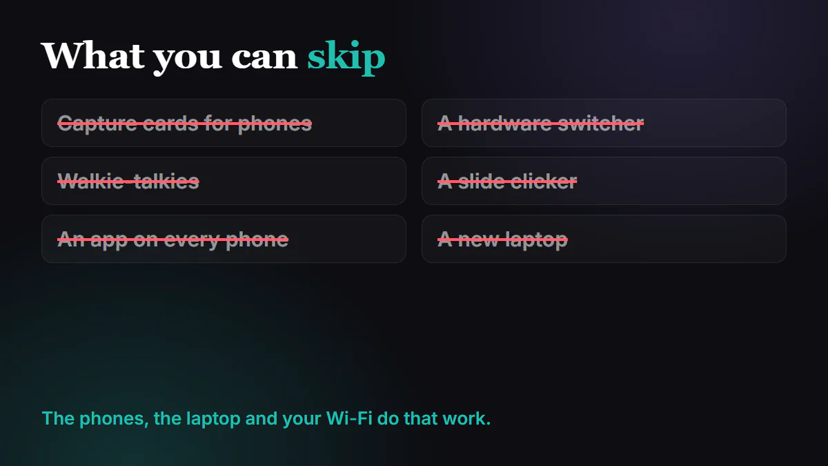 A list of things you can skip, crossed out: capture cards for phones, a hardware switcher, walkie-talkies, a slide clicker, an app on every phone, a new laptop