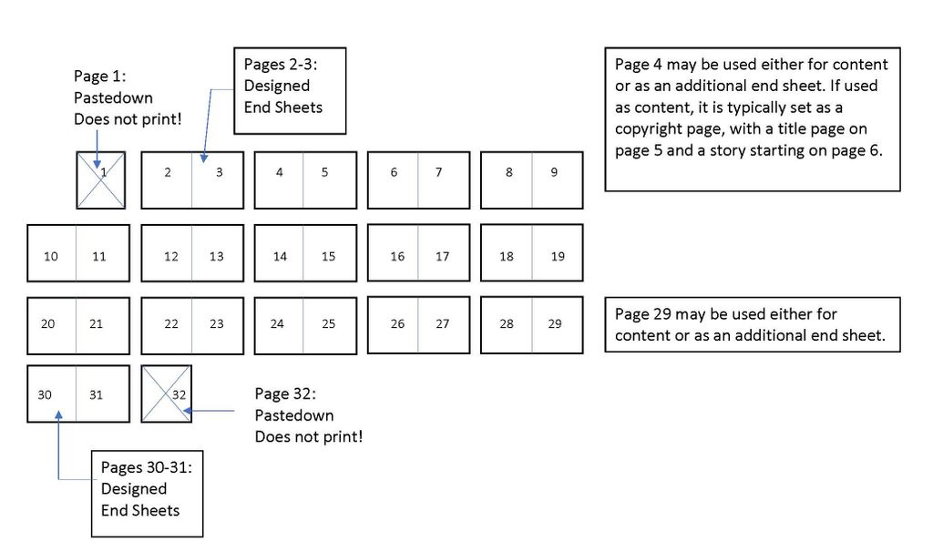 The Self-Publisher's Guide to Understanding Endpapers