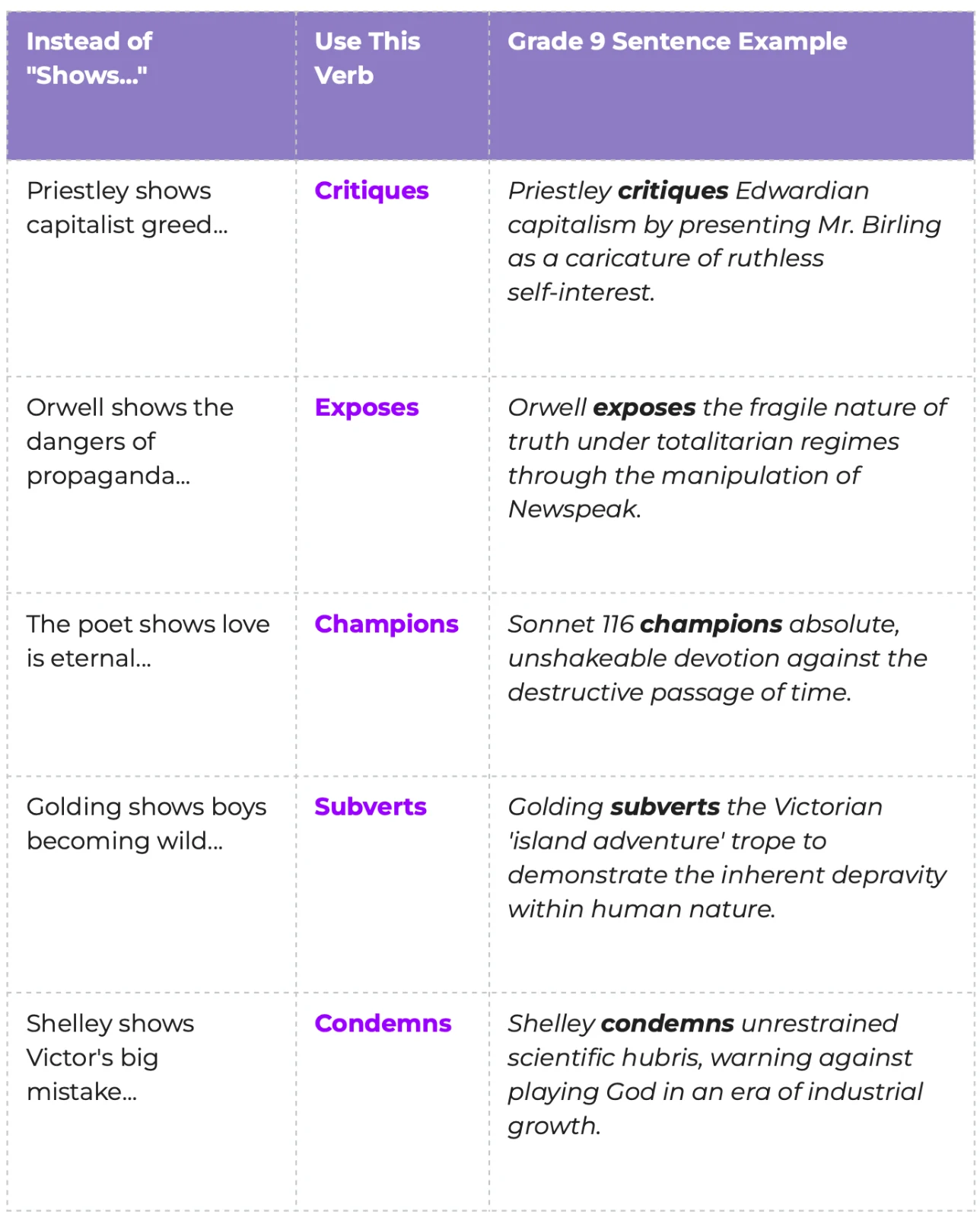 Analysing Authorial Intent