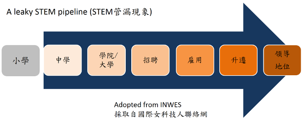 管漏現象說明圖