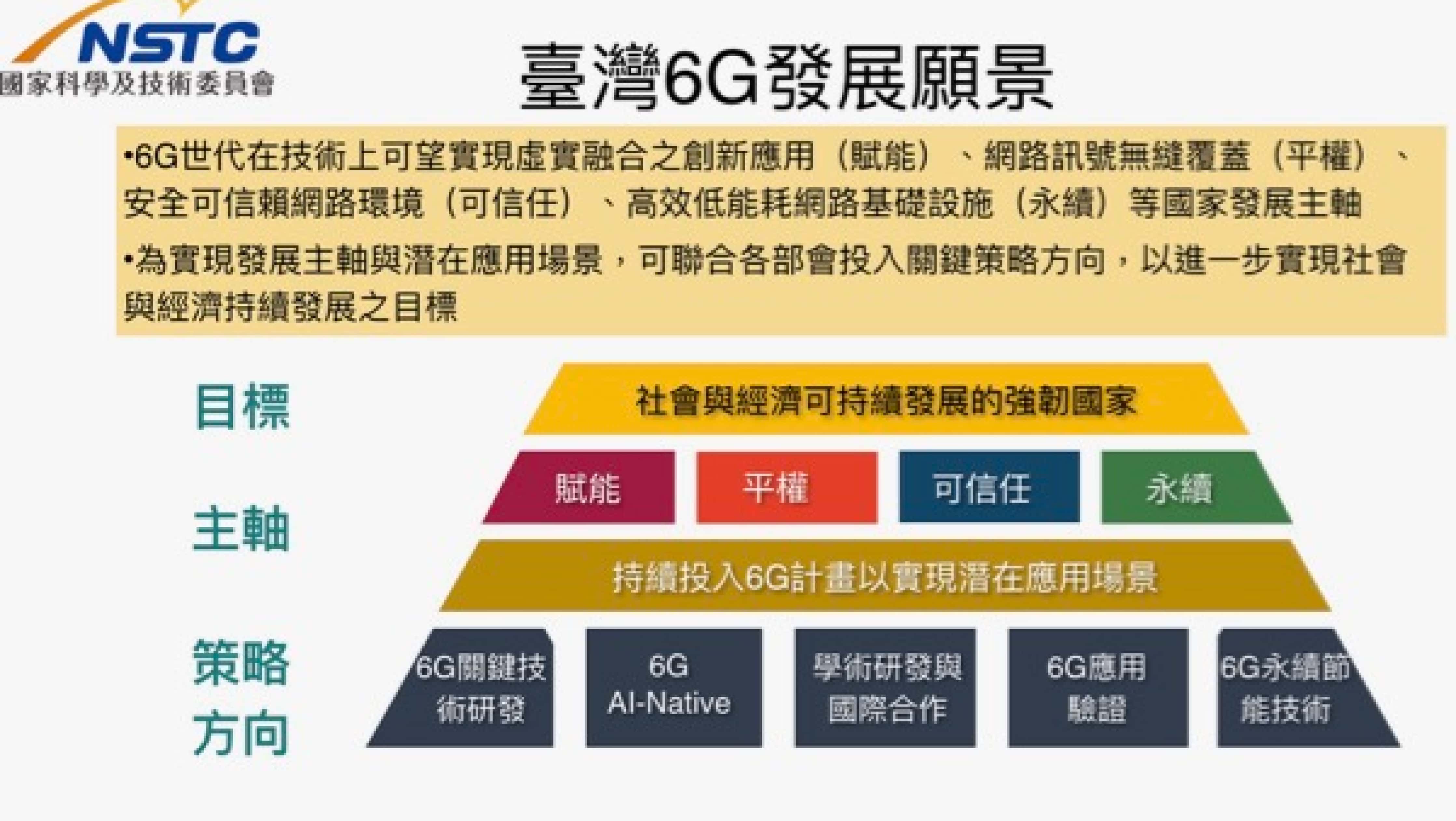 臺灣 6G 發展願景
