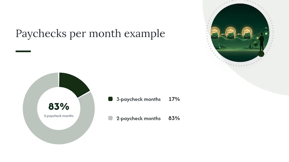 How to calculate your own three-paycheck months — overview diagram