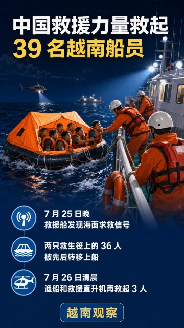 中国救援力量在南海救起 39 名越南船员